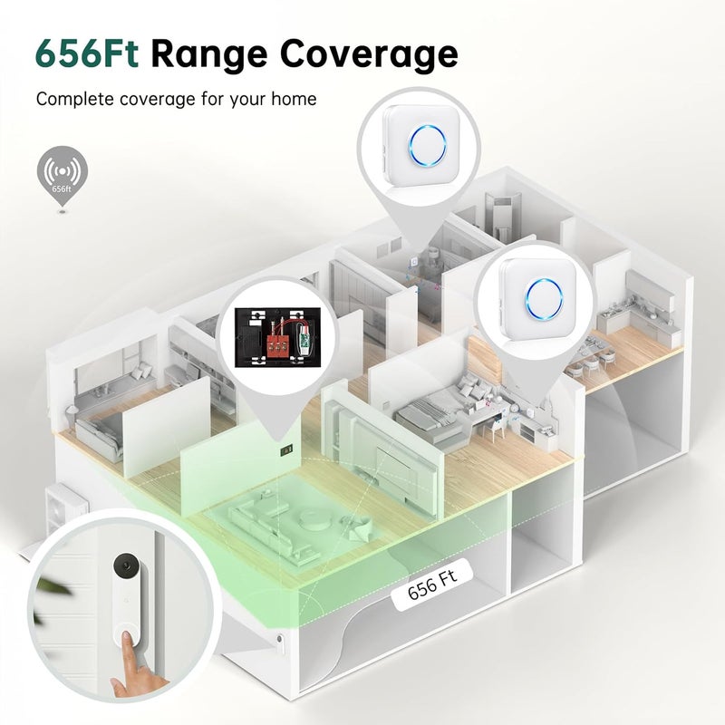 PHYSEN Store Wireless Doorbell Chime - Compatible with Google Nest Doorbell (Wired, 2nd Gen& 3rd Gen) and Google Nest Doorbell (Battery) with Wired Transmitter (1 Video Doorbell Extender 1 Receiver） - Image 4